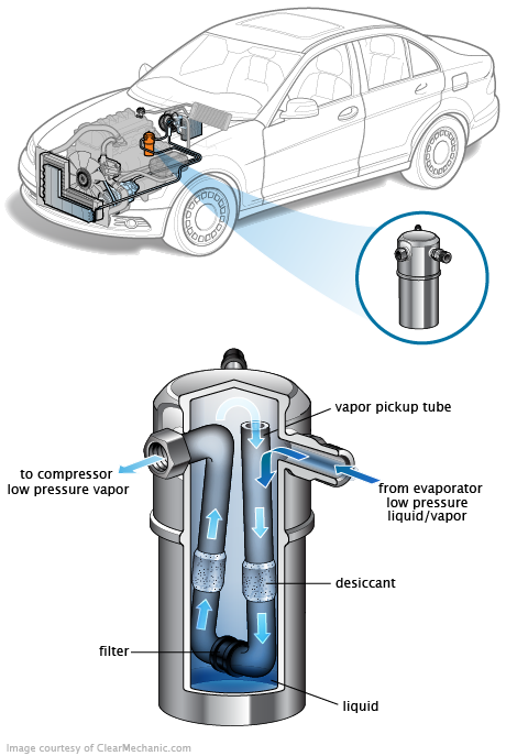See B20CF repair manual